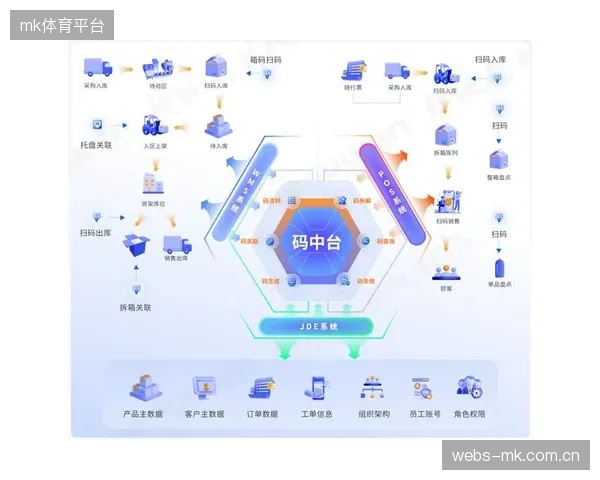 数字化推进阶段制播联盟重构赛事转播资源协同，完善协作机制