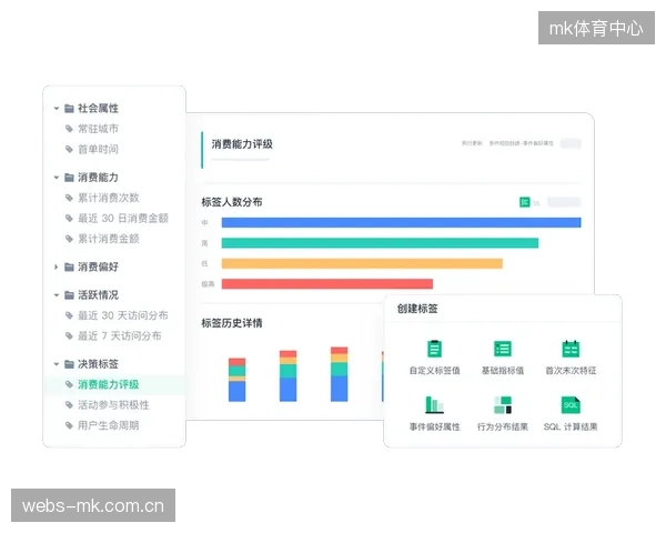 全渠道数据打通 构建统一用户资产