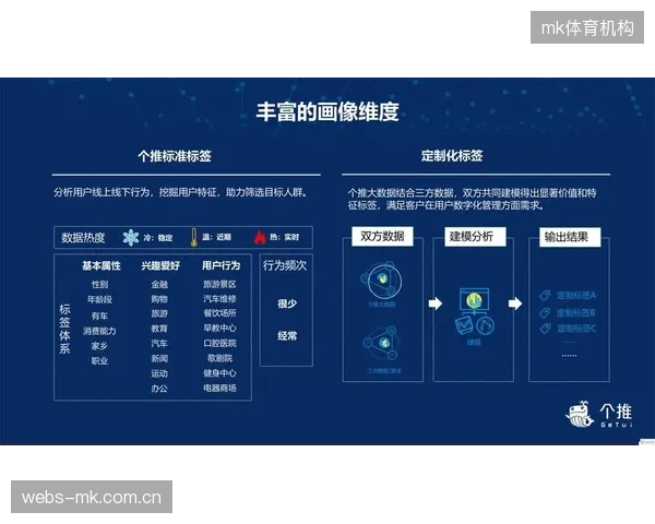 大数据画像精准匹配 提升社区用户匹配效率